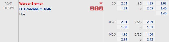 Tỷ lệ Bremen vs Heidenheim Tỷ lệ Bremen vs Heidenheim