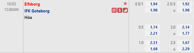Tỷ lệ Elfsborg vs IFK Gothenburg