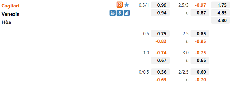 Tỷ lệ Cagliari vs Venezia