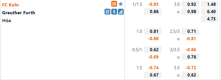Tỷ lệ Cologne vs Greuther Furth