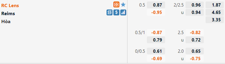 Tỷ lệ Lens vs Reims Tỷ lệ Lens vs Reims