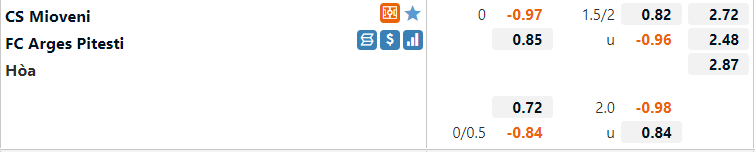 Mioveni vs Arges Pitesti
