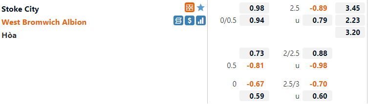 Tỷ lệ Stoke vs West Brom