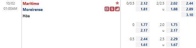 Tỷ lệ Maritimo vs Moreirense