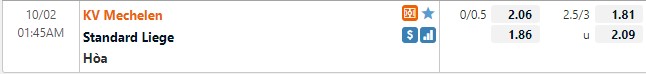 Tỷ lệ Mechelen vs Standard Liege