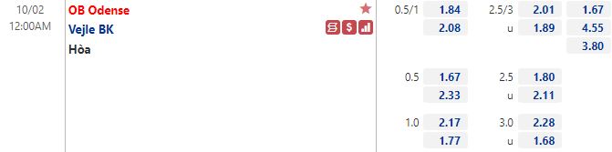 Tỷ lệ OB vs Vejle Boldklub