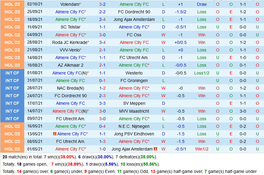 Almere vs De Graafschap Almere vs De Graafschap