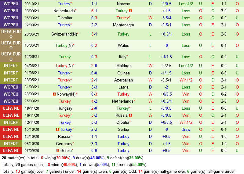 Latvia VS Thổ Nhĩ Kỳ