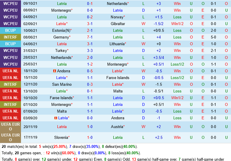 Latvia VS Thổ Nhĩ Kỳ