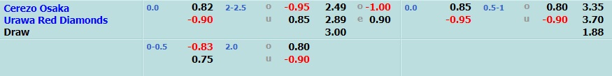 Cerezo Osaka vs Urawa Red