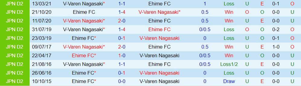 Ehime vs V-Varen Nagasaki