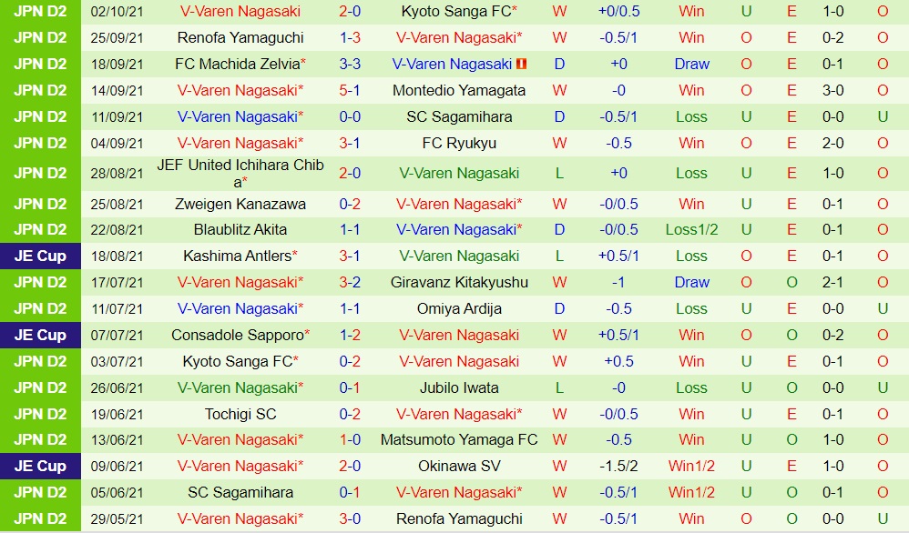 Ehime vs V-Varen Nagasaki