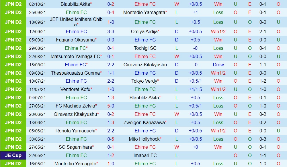 Ehime vs V-Varen Nagasaki