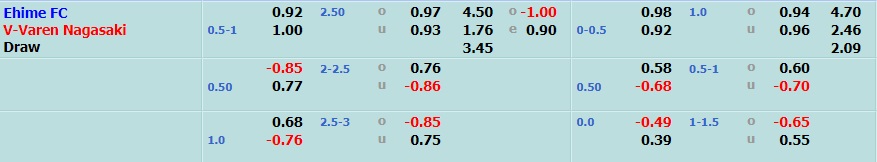 Ehime vs V-Varen Nagasaki