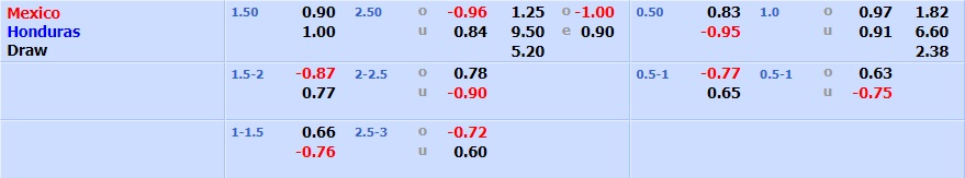 Mexico vs Honduras Mexico vs Honduras