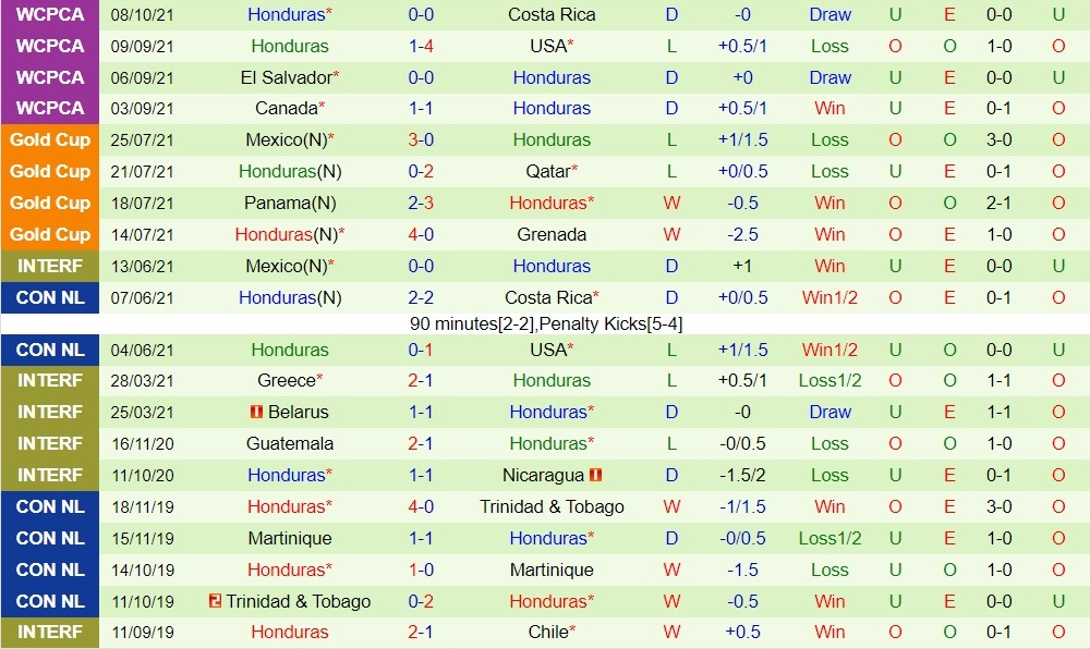 Mexico vs Honduras Mexico vs Honduras