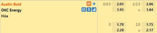 Tỷ lệ Austin Bold vs OKC Energy