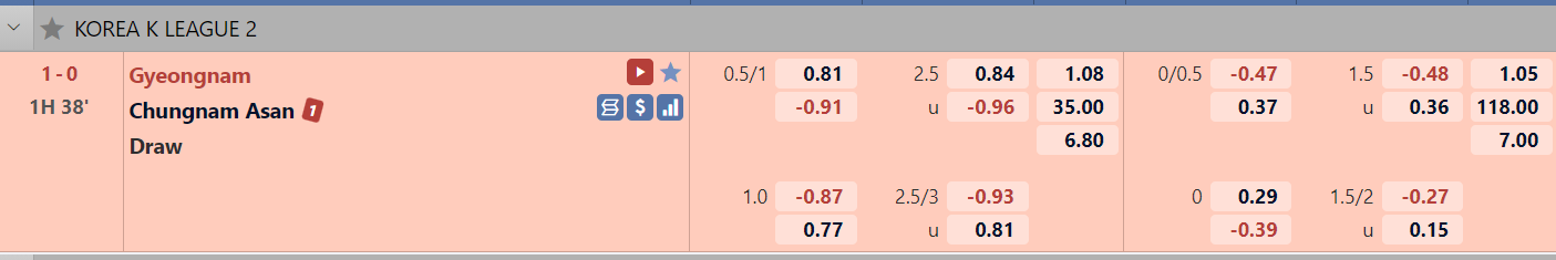 Ty le Gyeongnam vs Chungnam Asan