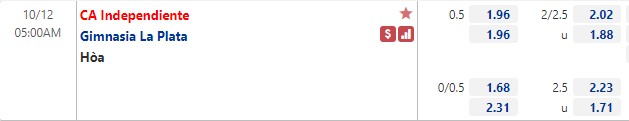 Tỷ lệ Independiente vs Gimnasia