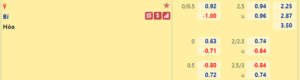 Tỷ lệ Italia vs Bỉ (10/10/2021) Tỷ lệ Italia vs Bỉ (10/10/2021)