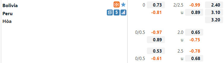 Tỷ lệ Bolivia vs Peru Tỷ lệ Bolivia vs Peru