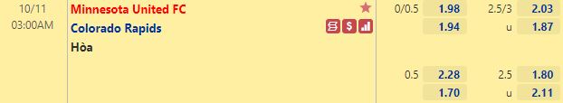 Tỷ lệ Minnesota vs Colorado Rapids