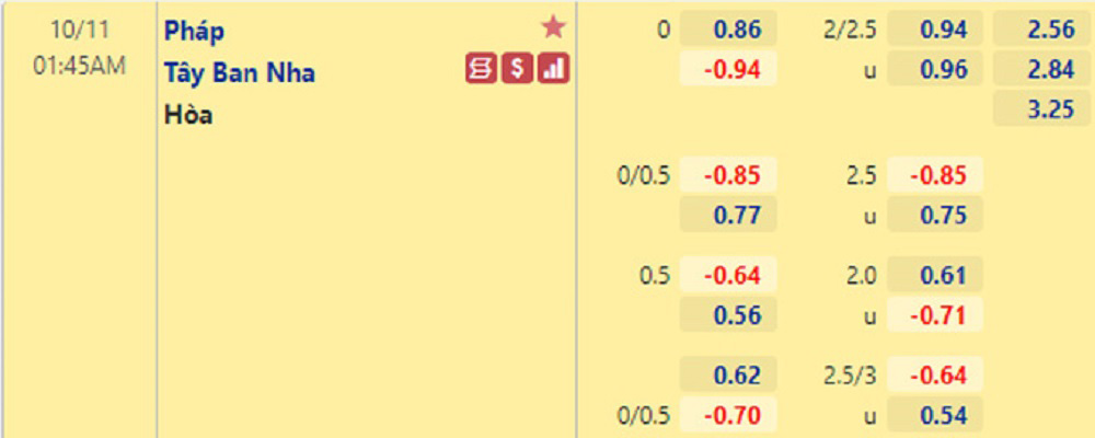 Tỷ lệ Tây Ban Nha vs Pháp (11/10/2021) Tỷ lệ Tây Ban Nha vs Pháp (11/10/2021)