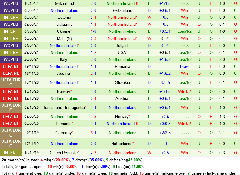 Bulgaria VS Bắc Ireland Bulgaria VS Bắc Ireland
