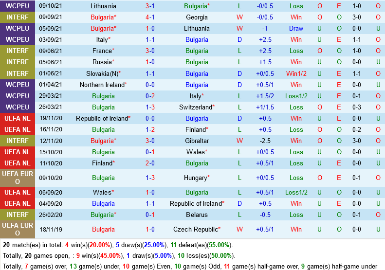 Bulgaria VS Bắc Ireland Bulgaria VS Bắc Ireland