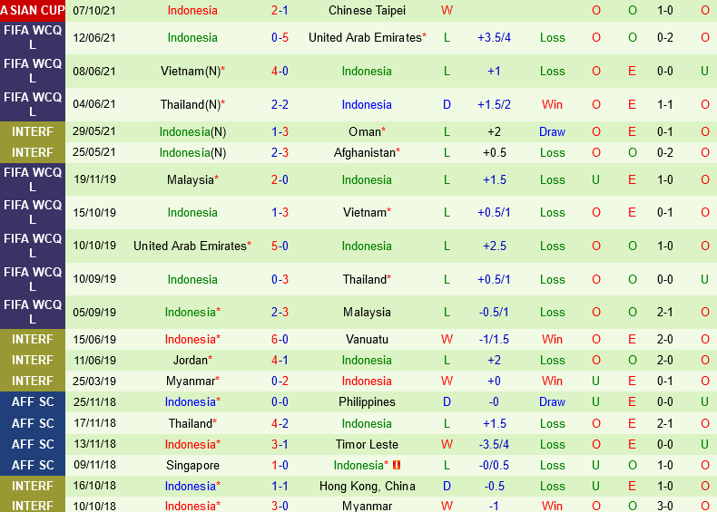 Đài Loan vs Indonesia