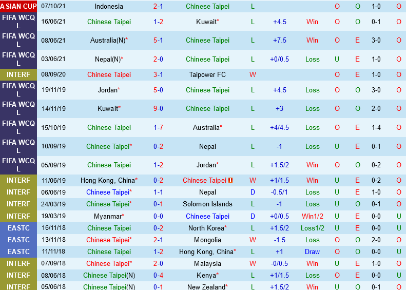 Đài Loan vs Indonesia