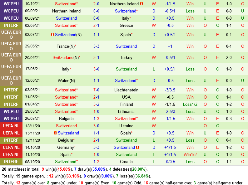 Lithuania VS Thụy Sĩ