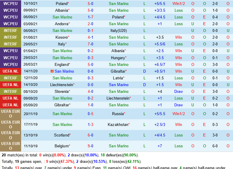 San Marino VS Andorra