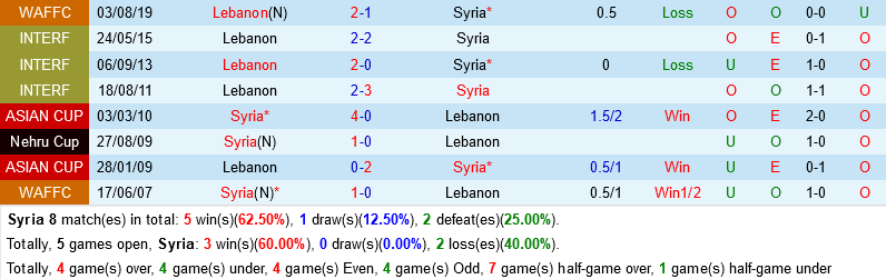 Syria vs Lebanon