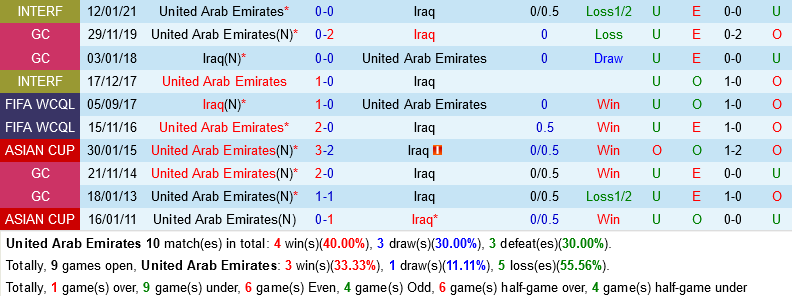 UAE vs Iraq
