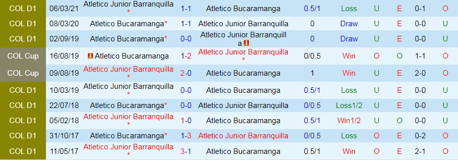 Bucaramanga vs Atletico Junior