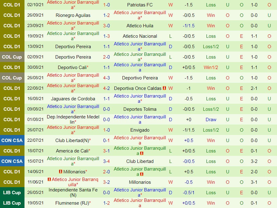 Bucaramanga vs Atletico Junior