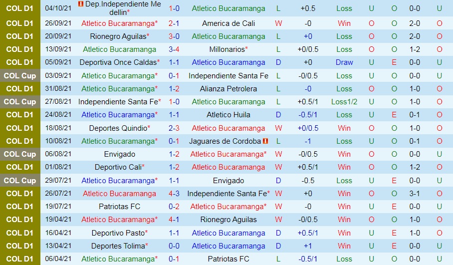 Bucaramanga vs Atletico Junior