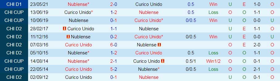 Curico Unido vs Atletico Nublense