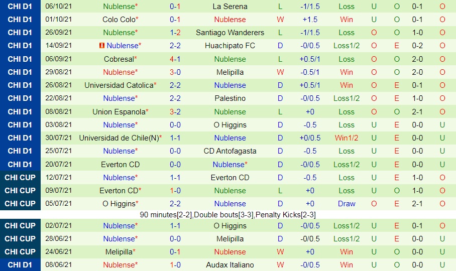 Curico Unido vs Atletico Nublense