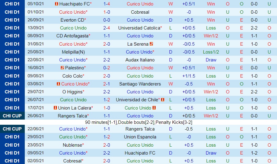 Curico Unido vs Atletico Nublense