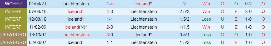 Iceland vs Liechtenstein