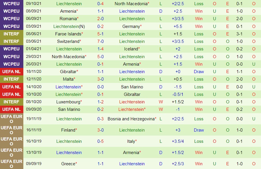 Iceland vs Liechtenstein