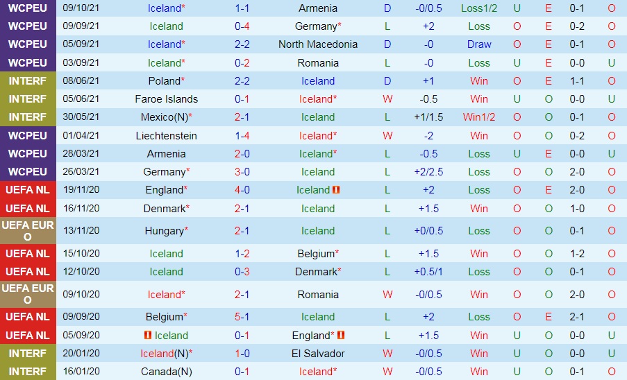 Iceland vs Liechtenstein