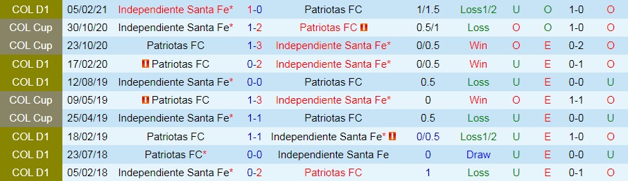 Patriotas vs Santa Fe