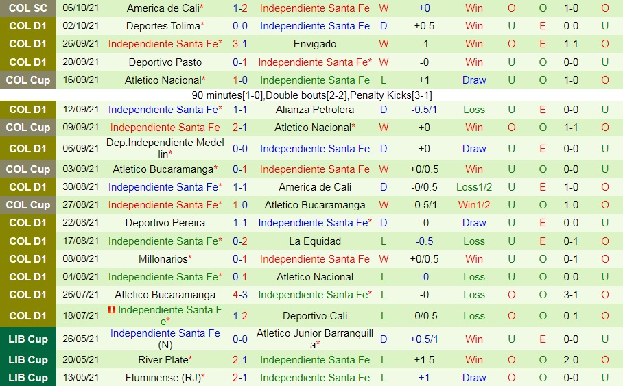 Patriotas vs Santa Fe