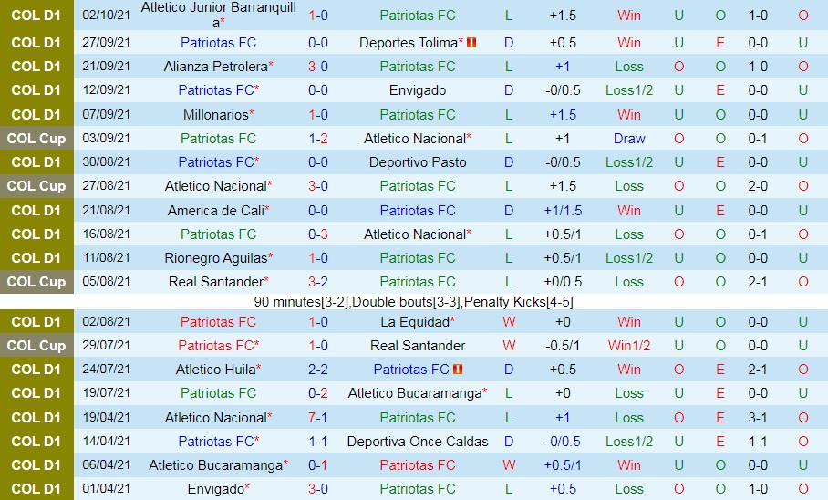 Patriotas vs Santa Fe