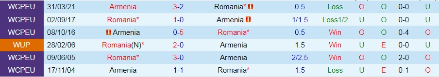 Romania vs Armenia
