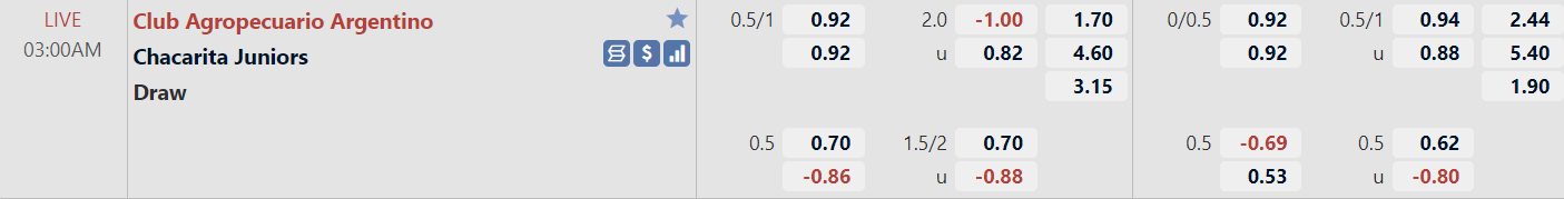 Ti lệ trận đấu Agropecuario vs Chacarita Juniors