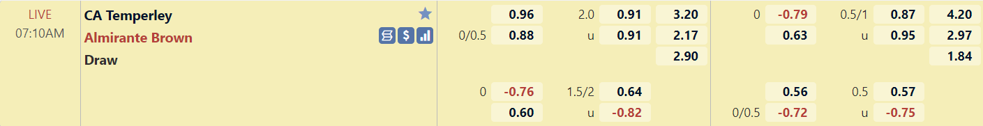 Ti lệ trận đấu Temperley vs Almirante Brown